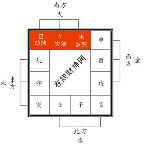 三煞位化解|三煞位揭秘：風水大忌